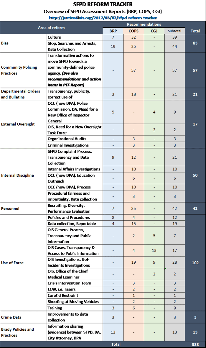 tablesfpdreformtracker