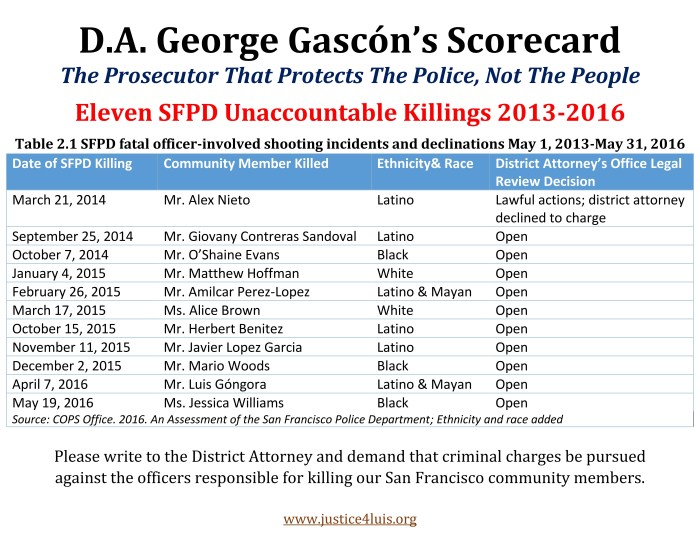 DAScorecard revised_001.jpg