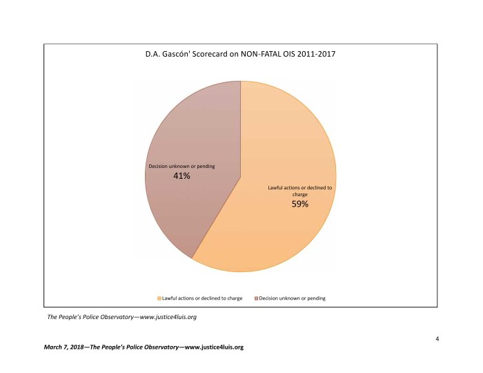 Report_DA Gascon Scorecard OIS 2011 2017 03.07.2018_004
