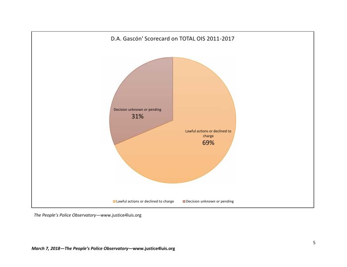 Report_DA Gascon Scorecard OIS 2011 2017 03.07.2018_005