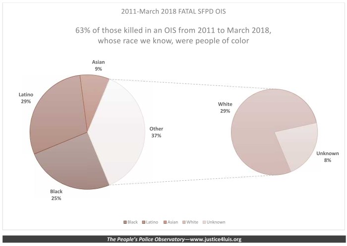 DispropBlackBrownOIS 2011_2018 04.23.18_006