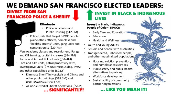 DefundSignificantlyBI_001